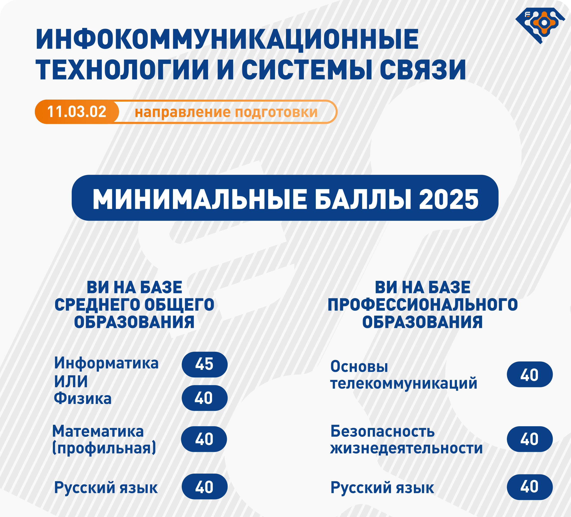 Инфокоммуникационные технологии и системы связи